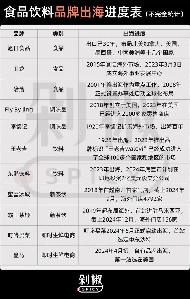 今年会网页版从华人超市突围战到Costco货架争取中国食物饮料品牌出海有多灾(图1)